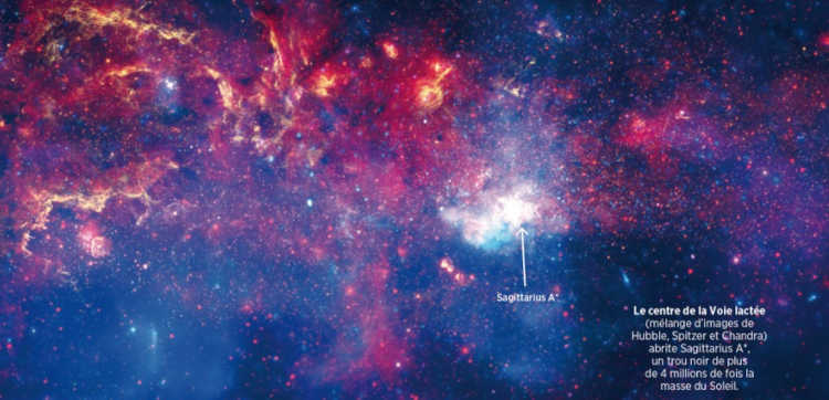 Le centre de la Voie lactée (mélange d?images de Hubble, Spitzer et Chandra) abrite Sagittarius A*, un trou noir de plus de 4 millions de fois la masse du Soleil.